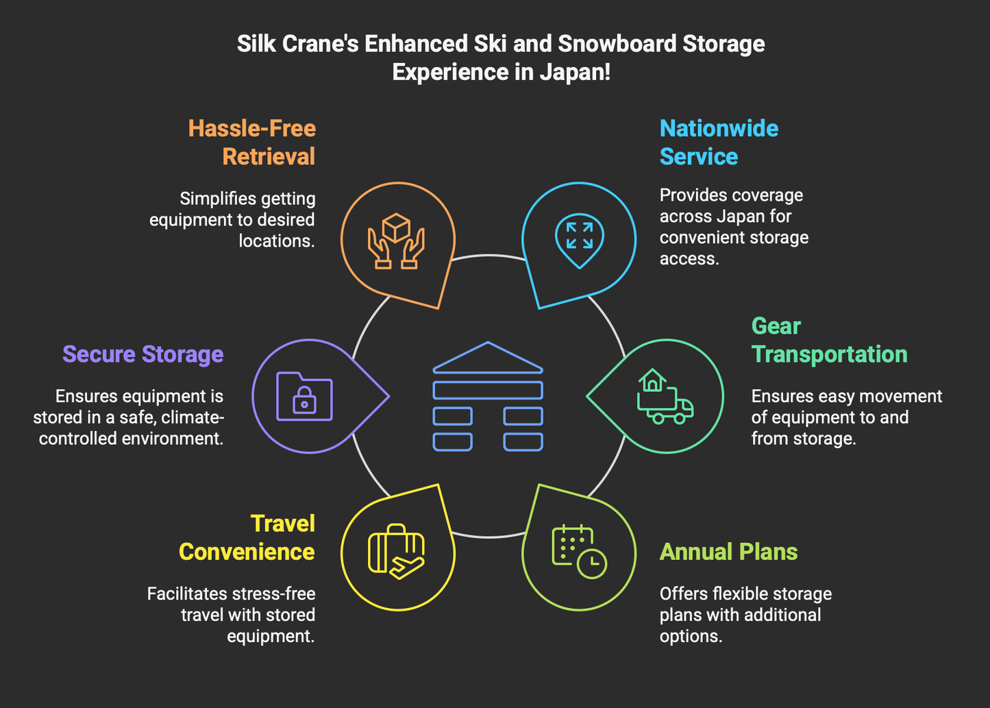 really easy way to store ski snowboard in japan