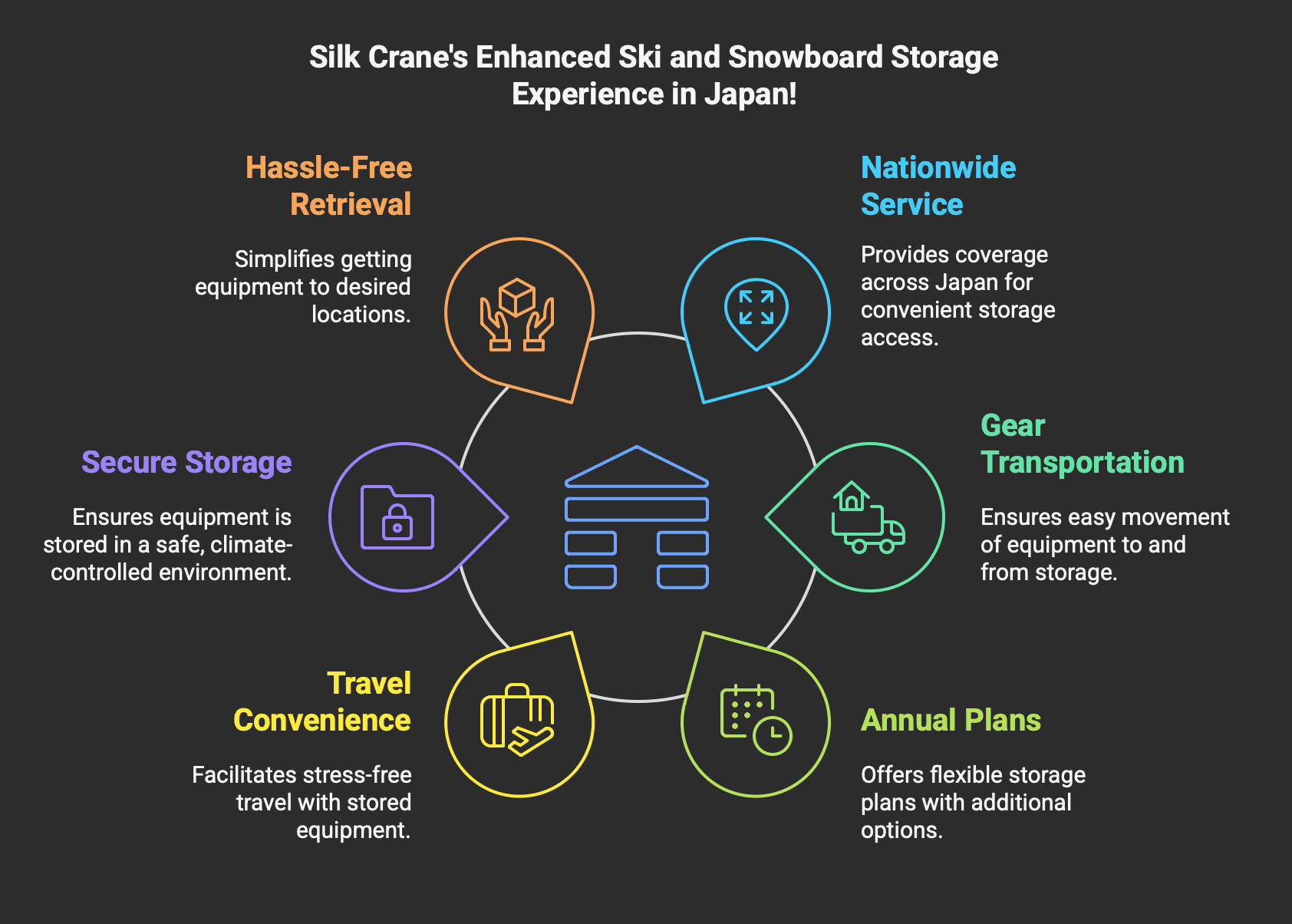 really easy way to store ski snowboard in japan